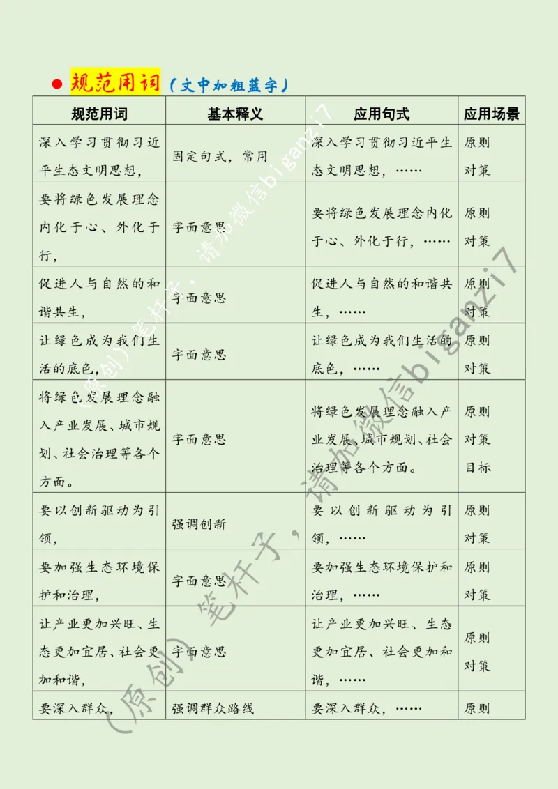 1127---标注绿-&ldquo;研墨、铺纸、落笔&rdquo;绘就绿色发展&ldquo;新画卷&rdquo;_2026考公资料_（57）申论材料_00、笔杆子晨读材料_2024笔杆子晨读_笔杆子11月时政_11月27日