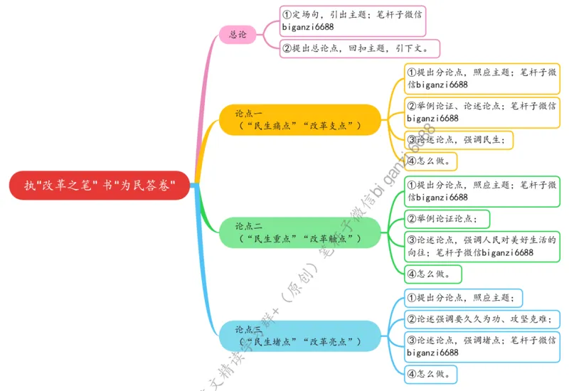 0826思维导图执&ldquo;改革之笔&rdquo;书&ldquo;为民答卷&rdquo;_2026考公资料_（57）申论材料_00、笔杆子晨读材料_2024笔杆子晨读_笔杆子8月时政