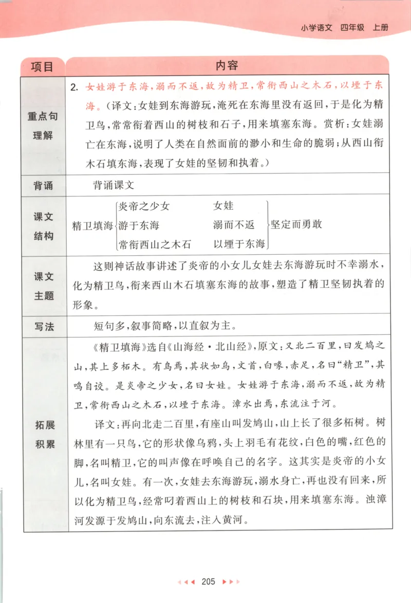 四年级语文上册人教版25秋《53天天练》课堂笔记_25秋小学语数英习题试卷_语文_1-6年级语文上册人教版25秋《53天天练》_四年级语文上册人教版25秋《53天天练》