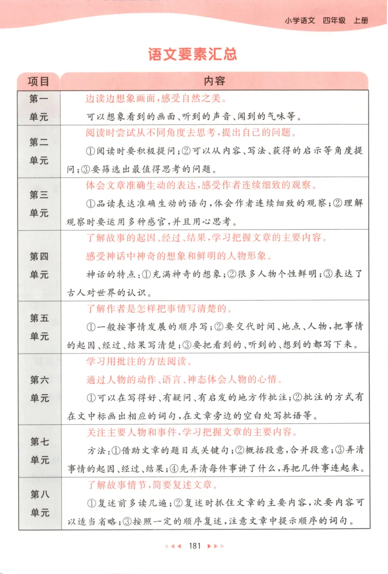 四年级语文上册人教版25秋《53天天练》课堂笔记_25秋小学语数英习题试卷_语文_1-6年级语文上册人教版25秋《53天天练》_四年级语文上册人教版25秋《53天天练》