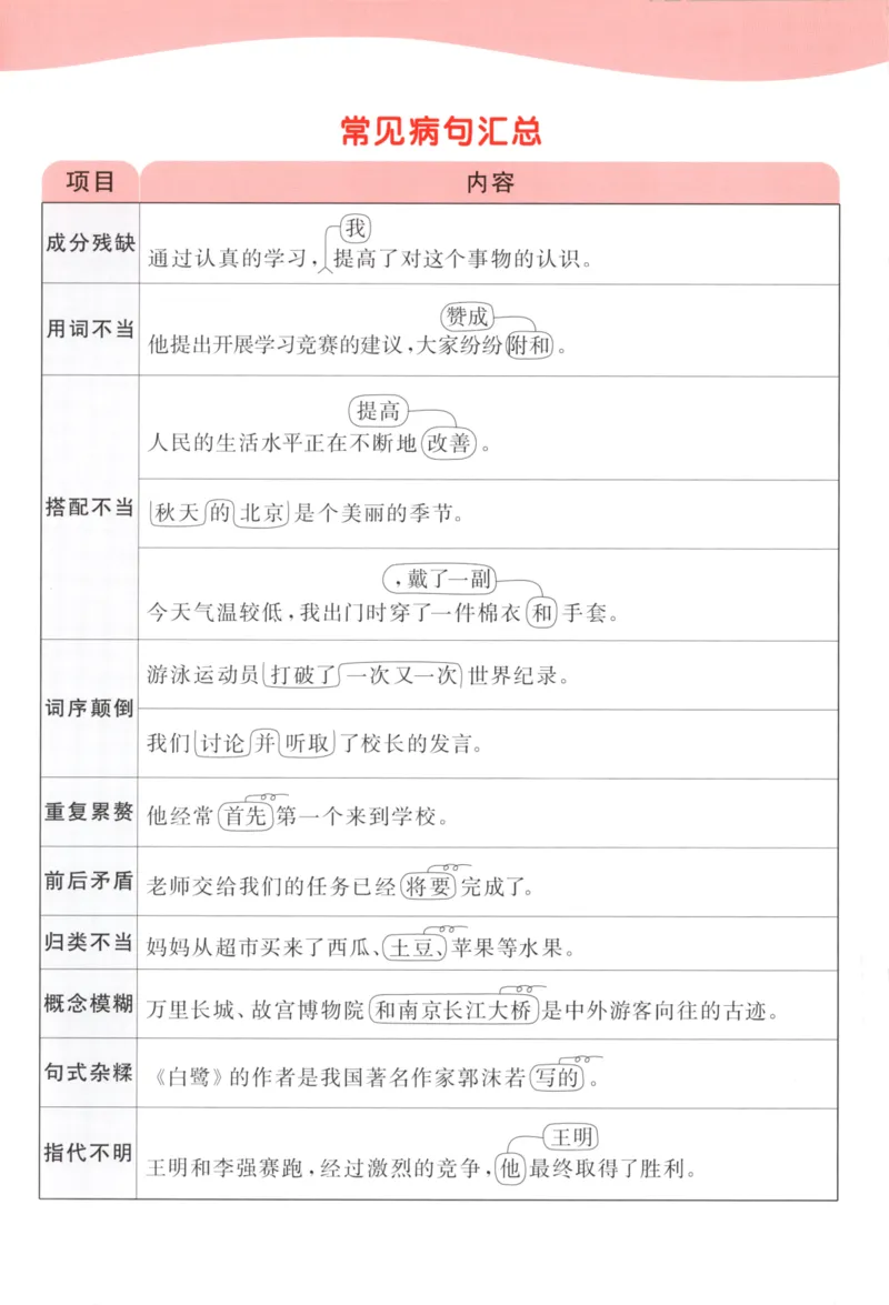 四年级语文上册人教版25秋《53天天练》课堂笔记_25秋小学语数英习题试卷_语文_1-6年级语文上册人教版25秋《53天天练》_四年级语文上册人教版25秋《53天天练》