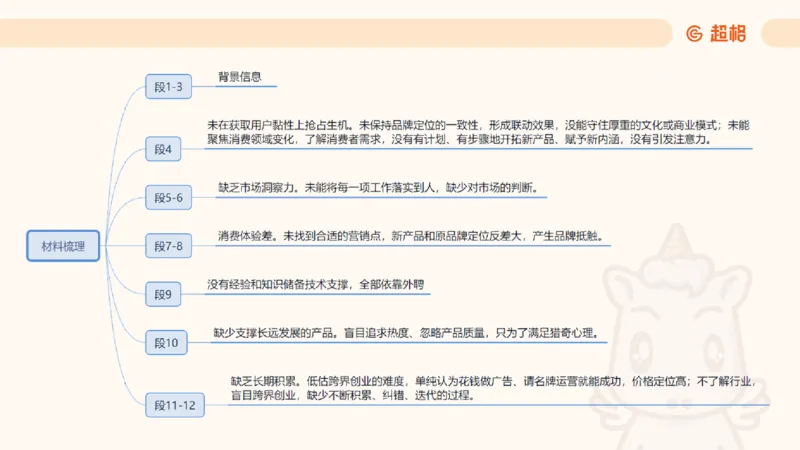 归纳概括专项强化2_2026考公资料_超格合集_公考-夸夸刷2026超格行测+申论（五合一）夸夸刷刷题营_申论_2班_课件