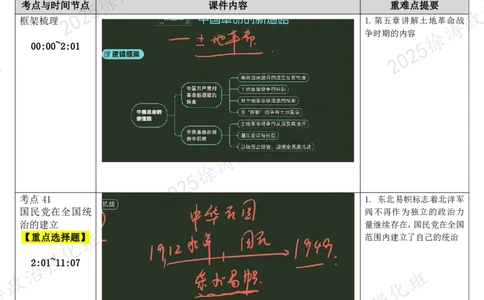 09.史纲-09中国革命的新道路-复盘笔记_2026考公资料_（49）政治理论合集_政治理论合集_2025考研政治_01.徐涛曲艺_03.强化阶段_03.史纲_00.复盘笔记