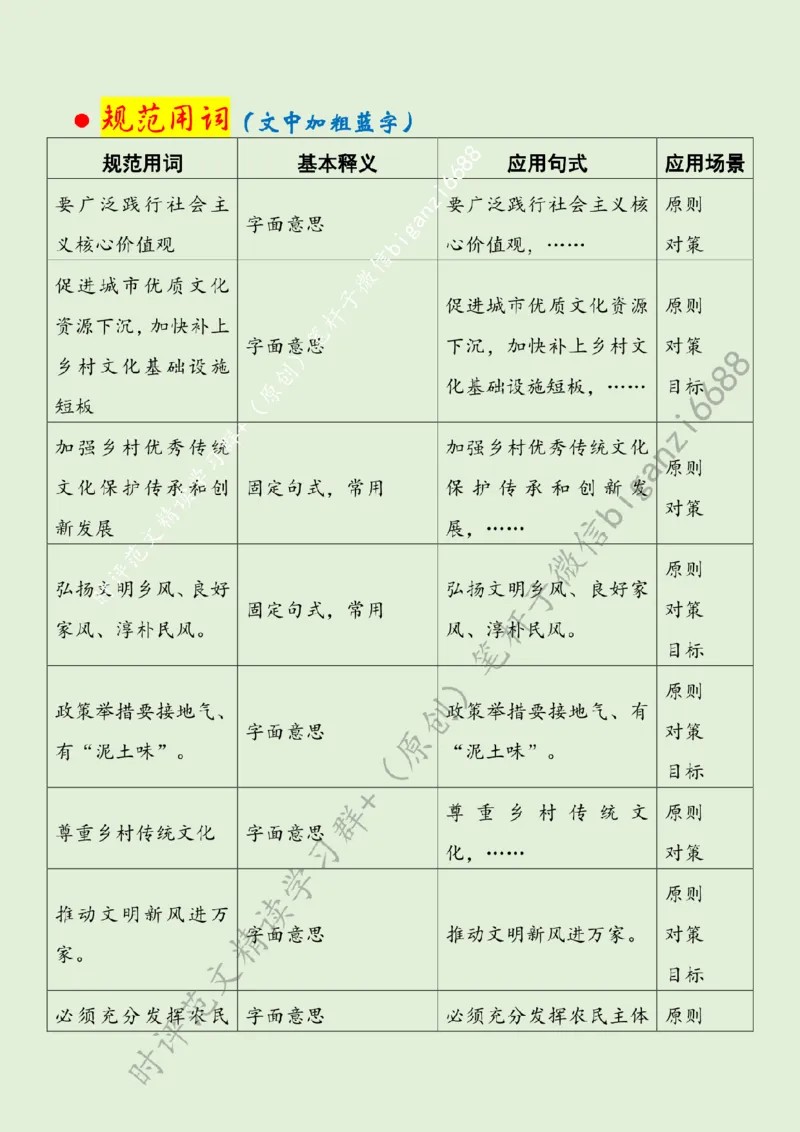 0613---标注绿-让现代文明理念在乡村深深扎根_2026考公资料_（57）申论材料_00、笔杆子晨读材料_2024笔杆子晨读_笔杆子6月时政_0613让现代文明理念在乡村深深扎根