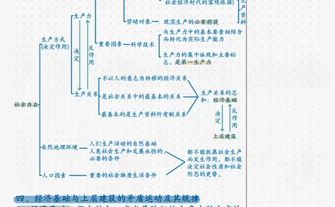 08.马原07唯物历史观_2026考公资料_（49）政治理论合集_政治理论合集_2025考研政治_04.米鹏_03.精讲_01.精讲&middot;马原必学考点精讲孔昱力_00.课堂笔记