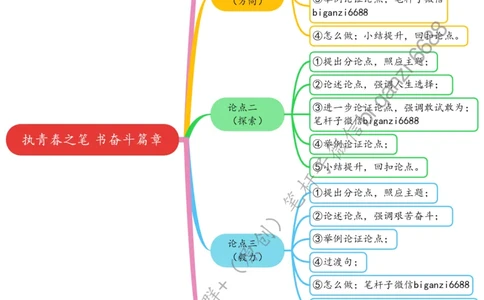 0724思维导图执青春之笔书奋斗篇章_2026考公资料_（57）申论材料_00、笔杆子晨读材料_2024笔杆子晨读_笔杆子7月时政_0724执青春之笔书奋斗篇章话题：青年青春
