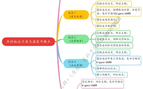 0722思维导图找好执法力度与温度平衡点_2026考公资料_（57）申论材料_00、笔杆子晨读材料_2024笔杆子晨读_笔杆子7月时政_0722找好执法力度与温度平衡点话题：行政执法