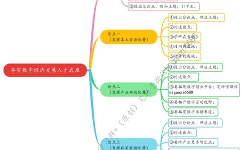 0805思维导图夯实数字经济发展人才底座_2026考公资料_（57）申论材料_00、笔杆子晨读材料_2024笔杆子晨读_笔杆子8月时政_0805夯实数字经济发展人才底座话题：人才建设