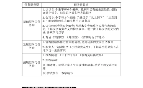 第六单元单元分析_25秋七彩课堂统编版语文一年级上册教学资源包_七彩课堂统编版语文一年级上册教用匹配课件+教案_教用匹配教案_第六单元