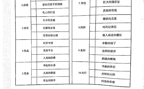 第6课_小学生作文专项名师课合集16套小学~视频+PDF_026.曾曦.小学语文作文独创方法_讲义