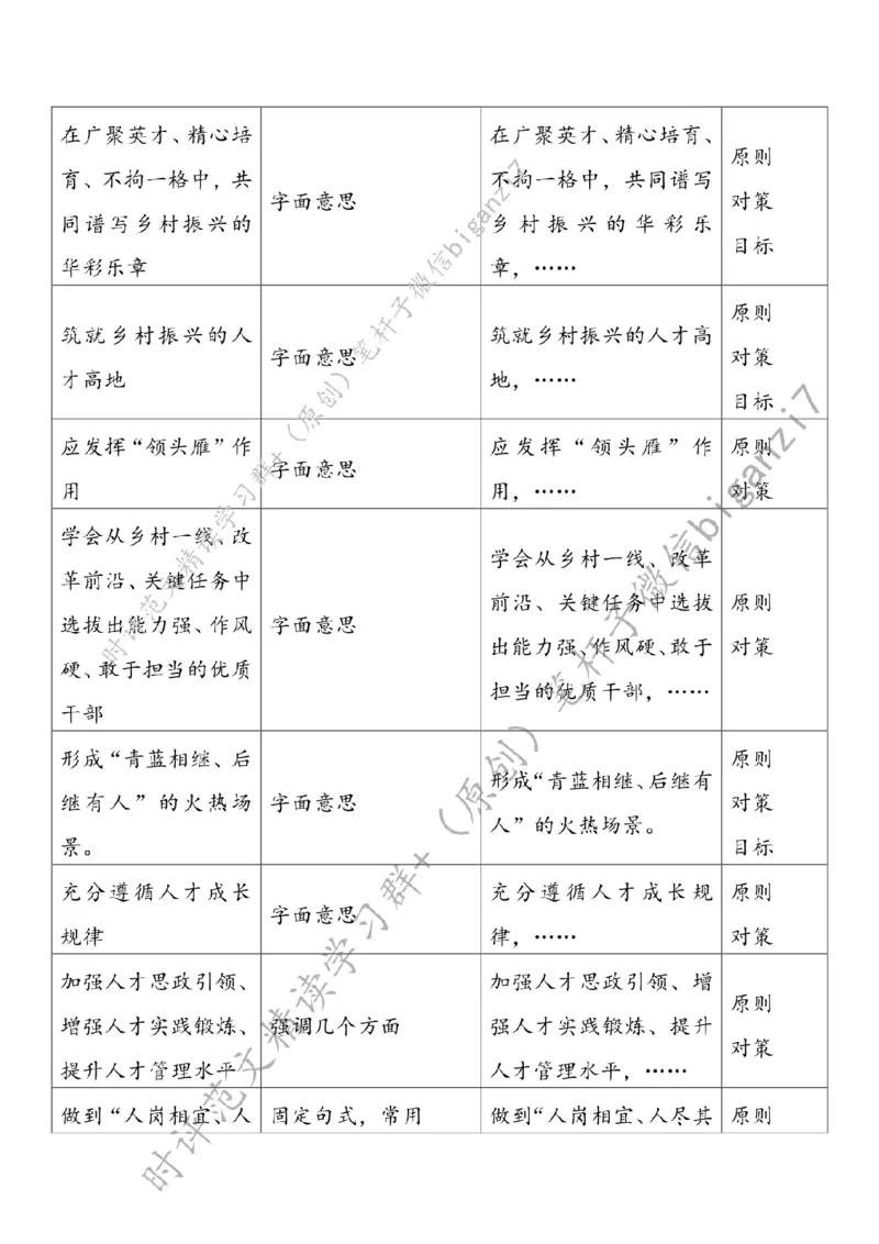 1012---标注白-紧盯人才&ldquo;选育用&rdquo;奏响乡村振兴&ldquo;三部曲&rdquo;_2026考公资料_（57）申论材料_00、笔杆子晨读材料_2024笔杆子晨读_笔杆子10月时政
