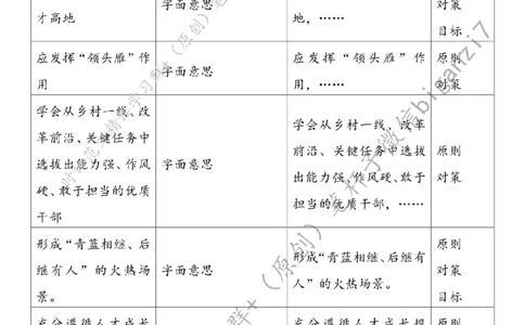 1012---标注白-紧盯人才&ldquo;选育用&rdquo;奏响乡村振兴&ldquo;三部曲&rdquo;_2026考公资料_（57）申论材料_00、笔杆子晨读材料_2024笔杆子晨读_笔杆子10月时政