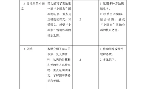 第五单元教学初探_25秋七彩课堂统编版语文一年级上册教学资源包_七彩课堂统编版语文一年级上册教案_优质版教案_第五单元