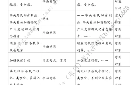0623---标注白-立足社区主阵地，办好民生&ldquo;暖心事&rdquo;_2026考公资料_（57）申论材料_00、笔杆子晨读材料_2024笔杆子晨读_笔杆子6月时政_0623立足社区主阵地，办好民生&ldquo;暖心事&rdquo;