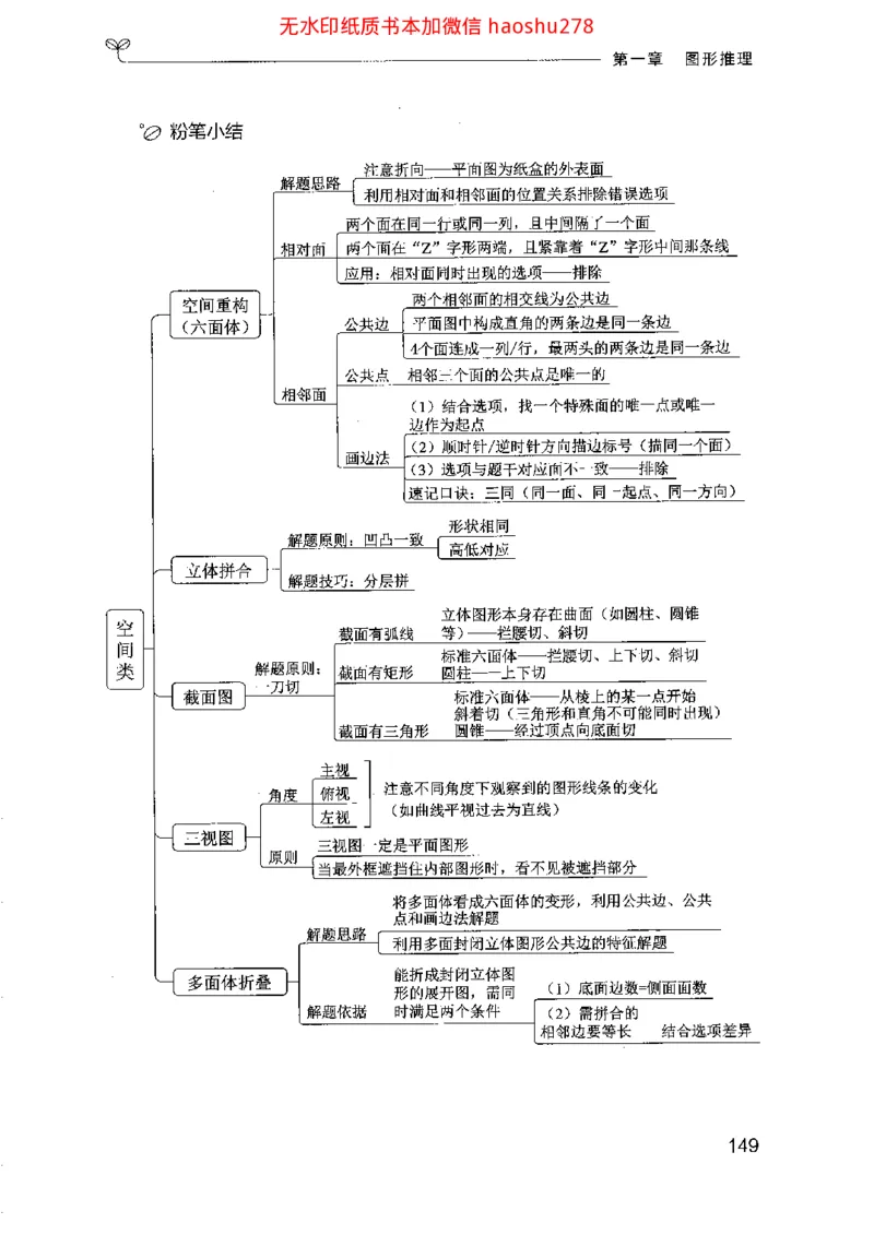 18行测的思维（判断推理）（2025国考最新版）公众号：上岸的资料_2026考公资料_（10）粉笔_2025粉笔国考省考980（课＋笔记）_粉笔980（25多省）_02025国考粉笔980系统班