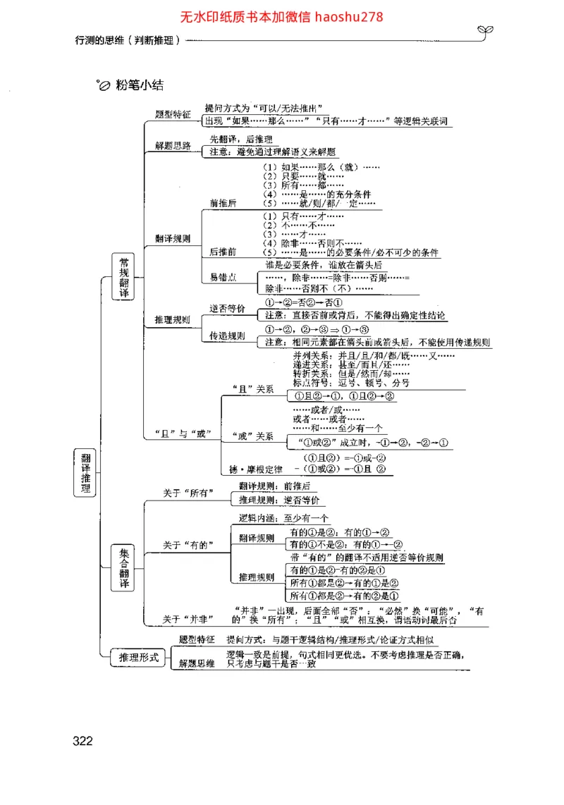 18行测的思维（判断推理）（2025国考最新版）公众号：上岸的资料_2026考公资料_（10）粉笔_2025粉笔国考省考980（课＋笔记）_粉笔980（25多省）_02025国考粉笔980系统班