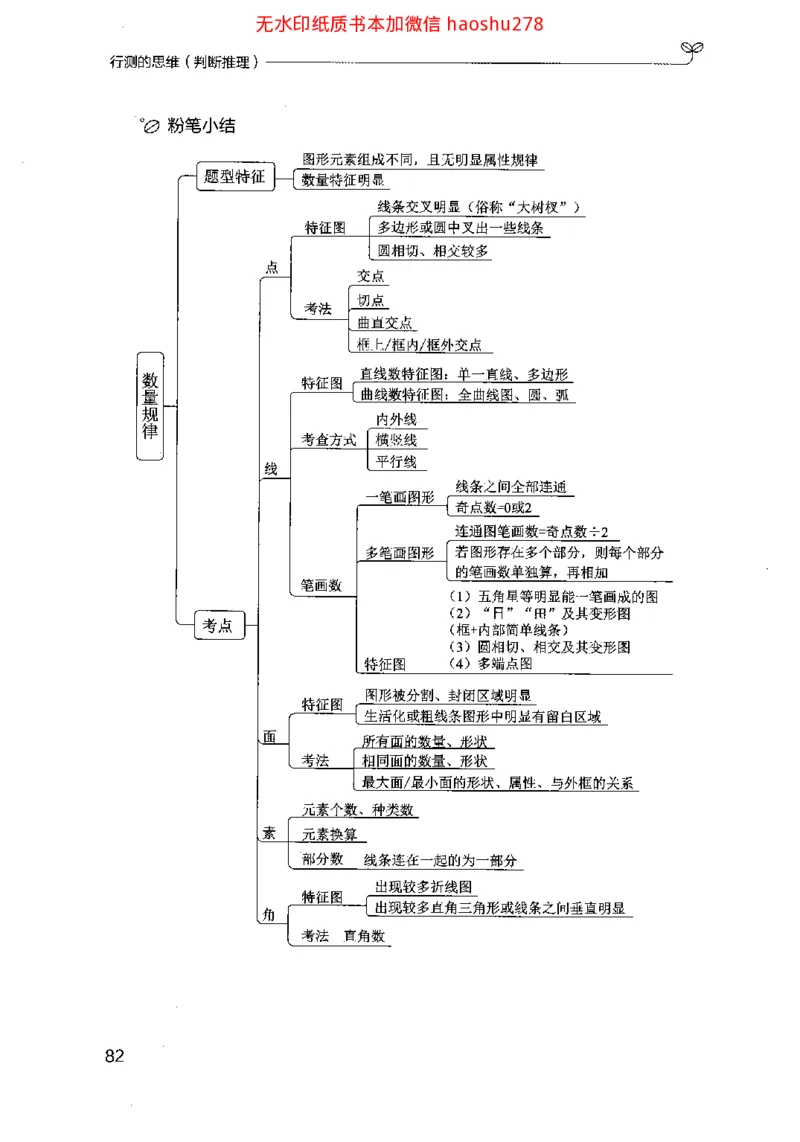 18行测的思维（判断推理）（2025国考最新版）公众号：上岸的资料_2026考公资料_（10）粉笔_2025粉笔国考省考980（课＋笔记）_粉笔980（25多省）_02025国考粉笔980系统班