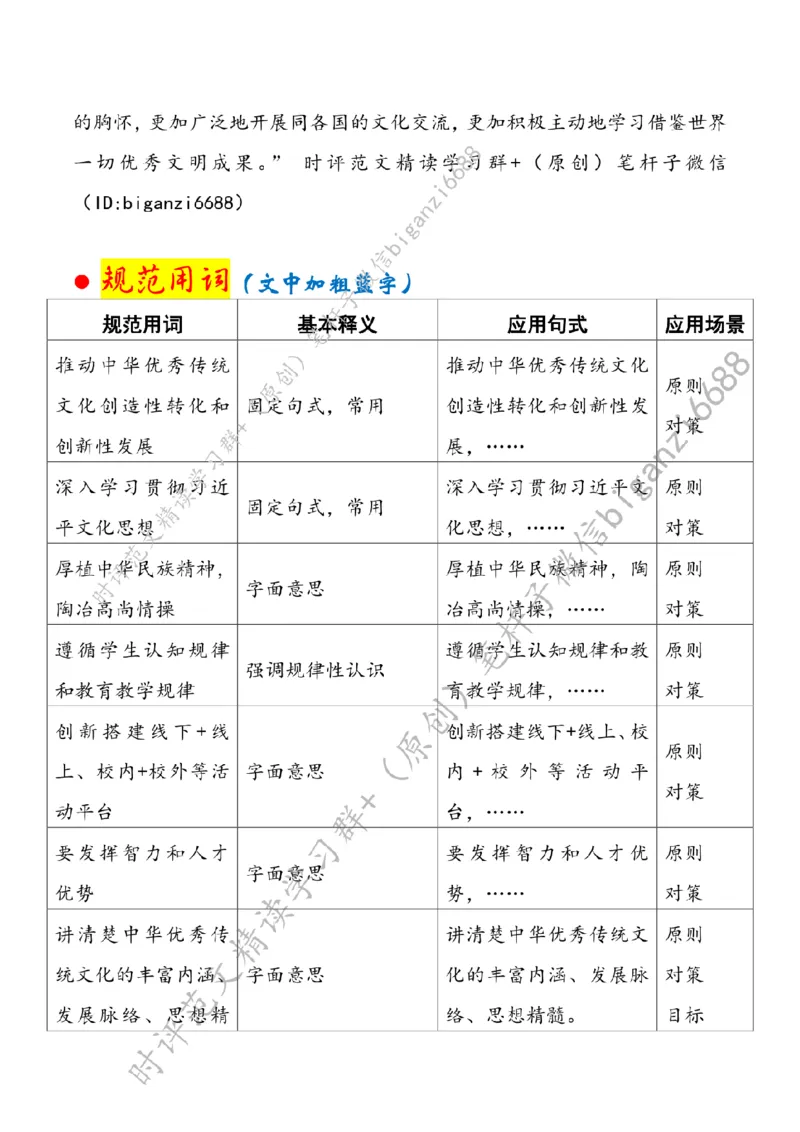 0422---标注白-发挥高校在中华优秀传统文化传承发展中的作用_2026考公资料_（57）申论材料_00、笔杆子晨读材料_2024笔杆子晨读_笔杆子4月时政