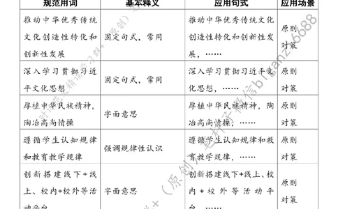 0422---标注白-发挥高校在中华优秀传统文化传承发展中的作用_2026考公资料_（57）申论材料_00、笔杆子晨读材料_2024笔杆子晨读_笔杆子4月时政