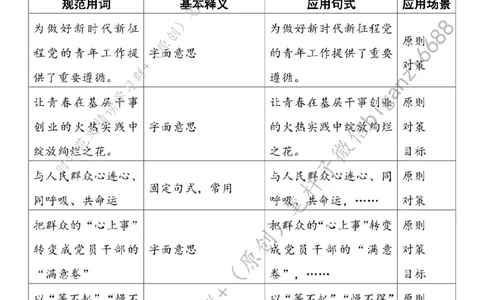 0513---标注白-把&ldquo;炙热青春&rdquo;书写在&ldquo;基层山海&rdquo;之上_2026考公资料_（57）申论材料_00、笔杆子晨读材料_2024笔杆子晨读_笔杆子5月时政_0513把&ldquo;炙热青春&rdquo;书写在&ldquo;基层山海&rdquo;之上