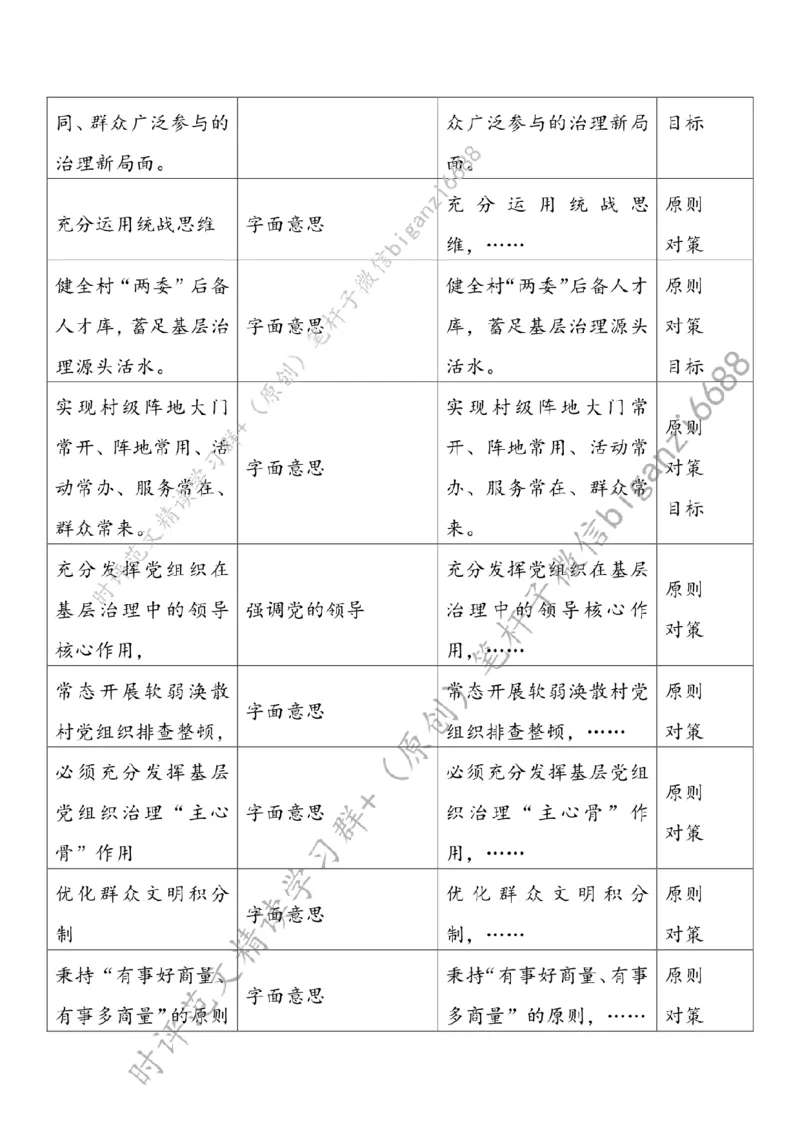 0818---标注白-凝聚基层治理强大合力_2026考公资料_（57）申论材料_00、笔杆子晨读材料_2024笔杆子晨读_笔杆子8月时政_0818凝聚基层治理强大合力话题：基层治理