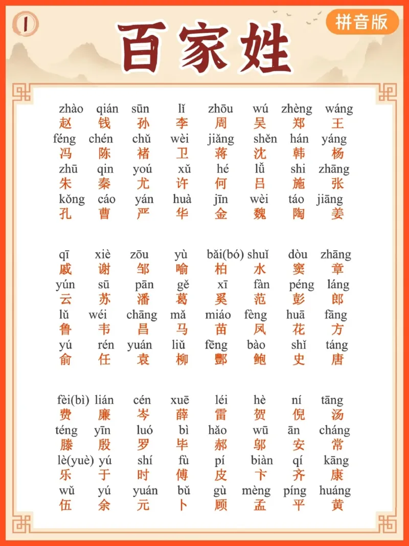 每日晨读注音（百家姓HS）6页_一年级上下册资料_小学一年级学习资料-25年更新版_1-01、小学一年级语文上册_10、每日晨读_每日晨读注音