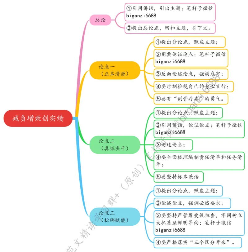 0605思维导图减负增效创实绩_2026考公资料_（57）申论材料_00、笔杆子晨读材料_2024笔杆子晨读_笔杆子6月时政_0605减负增效创实绩