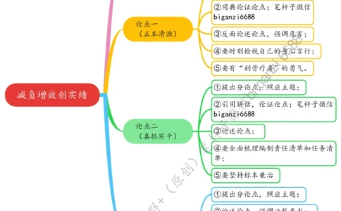 0605思维导图减负增效创实绩_2026考公资料_（57）申论材料_00、笔杆子晨读材料_2024笔杆子晨读_笔杆子6月时政_0605减负增效创实绩