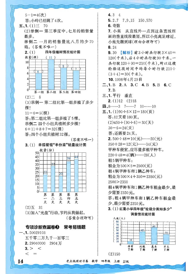 四年级数学上册冀教版25秋《王朝霞考点梳理时习卷》答案_25秋小学语数英习题试卷_数学_冀教版_1-6年级数学上册冀教版25秋《王朝霞考点梳理时习卷》
