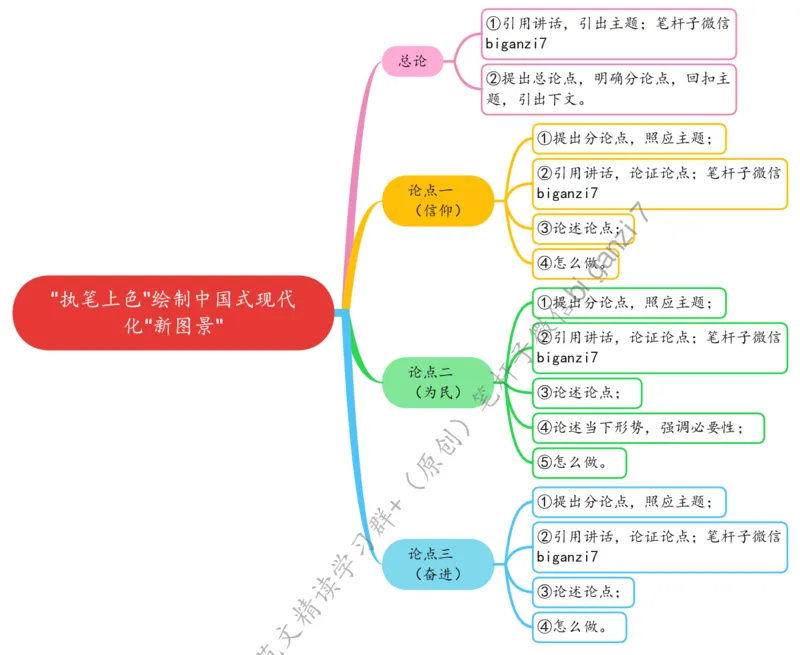 1016思维导图&ldquo;执笔上色&rdquo;绘制中国式现代化&ldquo;新图景&rdquo;_2026考公资料_（57）申论材料_00、笔杆子晨读材料_2024笔杆子晨读_笔杆子10月时政