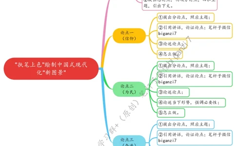 1016思维导图&ldquo;执笔上色&rdquo;绘制中国式现代化&ldquo;新图景&rdquo;_2026考公资料_（57）申论材料_00、笔杆子晨读材料_2024笔杆子晨读_笔杆子10月时政