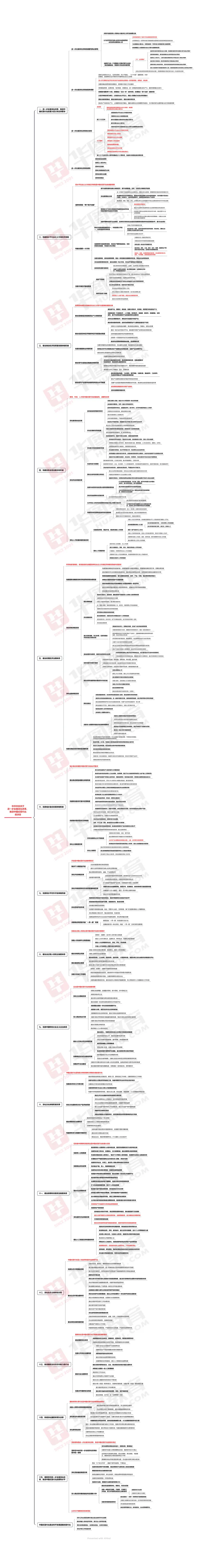 思维导图-考点精选中共中央关于进一步全面深化改革推进中国式现代化的决定_2026考公资料_（49）政治理论合集_政治理论合集_二十届三中全会_华图版