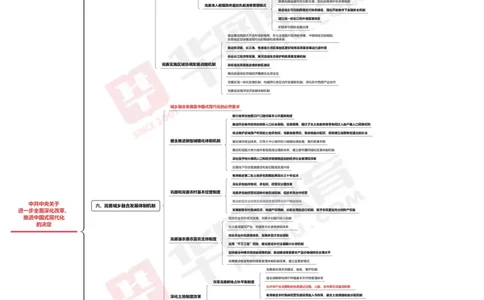 思维导图-考点精选中共中央关于进一步全面深化改革推进中国式现代化的决定_2026考公资料_（49）政治理论合集_政治理论合集_二十届三中全会_华图版