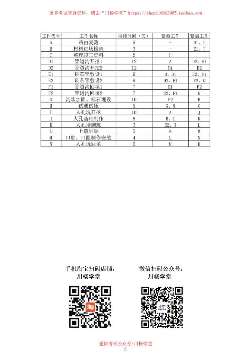 2025年8月9日流水施工、双代号时标网络图专项测试-带答案_2026年一级建造师_2026年一建通信_2025年一建通信SVIP_02-基础精讲✿高端面授✿深度强化_专项测试