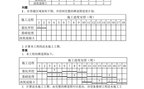2025年8月9日流水施工、双代号时标网络图专项测试-带答案_2026年一级建造师_2026年一建通信_2025年一建通信SVIP_02-基础精讲✿高端面授✿深度强化_专项测试