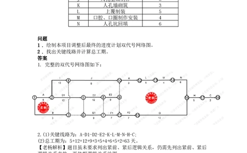 2025年8月9日流水施工、双代号时标网络图专项测试-带答案_2026年一级建造师_2026年一建通信_2025年一建通信SVIP_02-基础精讲✿高端面授✿深度强化_专项测试
