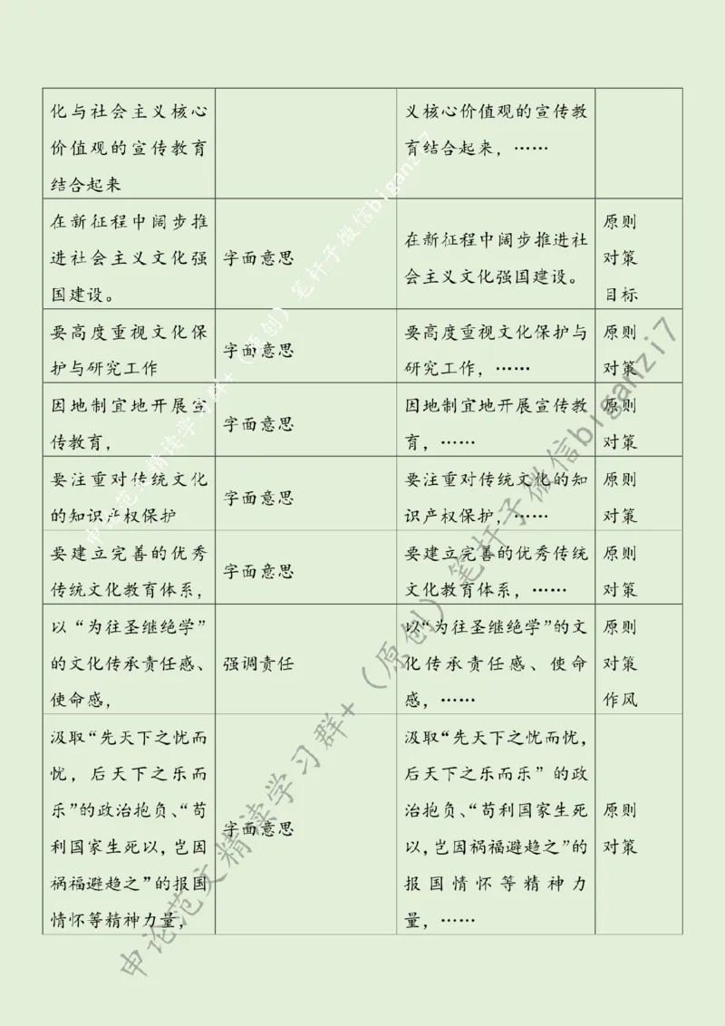 1105---标注绿-在创新创造中赓续中华文脉_2026考公资料_（57）申论材料_00、笔杆子晨读材料_2024笔杆子晨读_笔杆子11月时政_11月5日