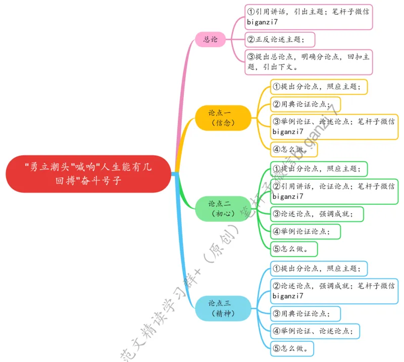 1025思维导图&ldquo;勇立潮头&rdquo;喊响&ldquo;人生能有几回搏&rdquo;奋斗号子_2026考公资料_（57）申论材料_00、笔杆子晨读材料_2024笔杆子晨读_笔杆子10月时政