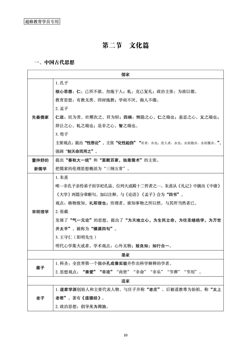 常识判断-文史常识考前点睛_2026考公资料_（05）超格_行测申论2025超格合集(行测&申论&政治理论)_常识2025超格常识判断全家桶（含政治理论冲刺）_04.常识(政治理论)考前冲刺阶段
