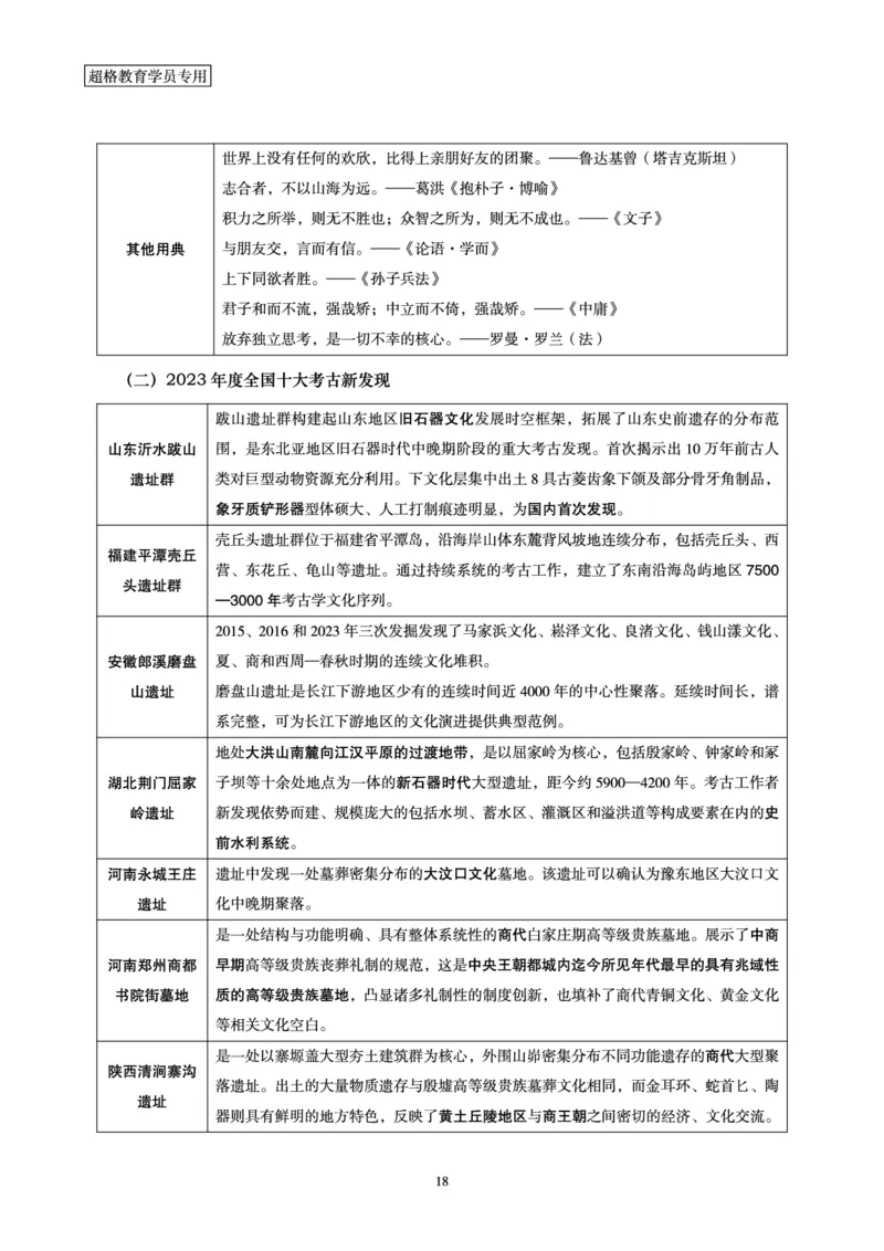 常识判断-文史常识考前点睛_2026考公资料_（05）超格_行测申论2025超格合集(行测&申论&政治理论)_常识2025超格常识判断全家桶（含政治理论冲刺）_04.常识(政治理论)考前冲刺阶段