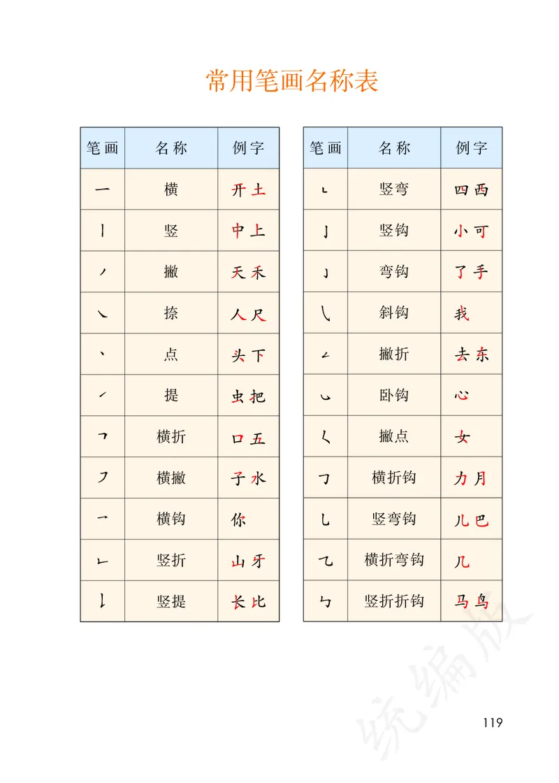 统编版一年级上册语文PDF电子课本_一年级上下册资料_一年级上语数英上下册学习资料_3-6-1、小学一年级语文上册_统编、部编、人教（语文全国统一只有一个版）_11、电子课本