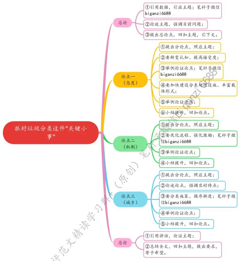 0701思维导图抓好垃圾分类这件&ldquo;关键小事&rdquo;_2026考公资料_（57）申论材料_00、笔杆子晨读材料_2024笔杆子晨读_笔杆子7月时政_0701抓好垃圾分类这件&ldquo;关键小事&rdquo;