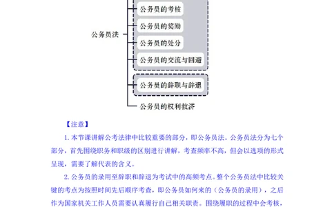 06常识法律讲义_2026考公资料_（10）粉笔_2026山东省考980系统班_1.试听课_讲义