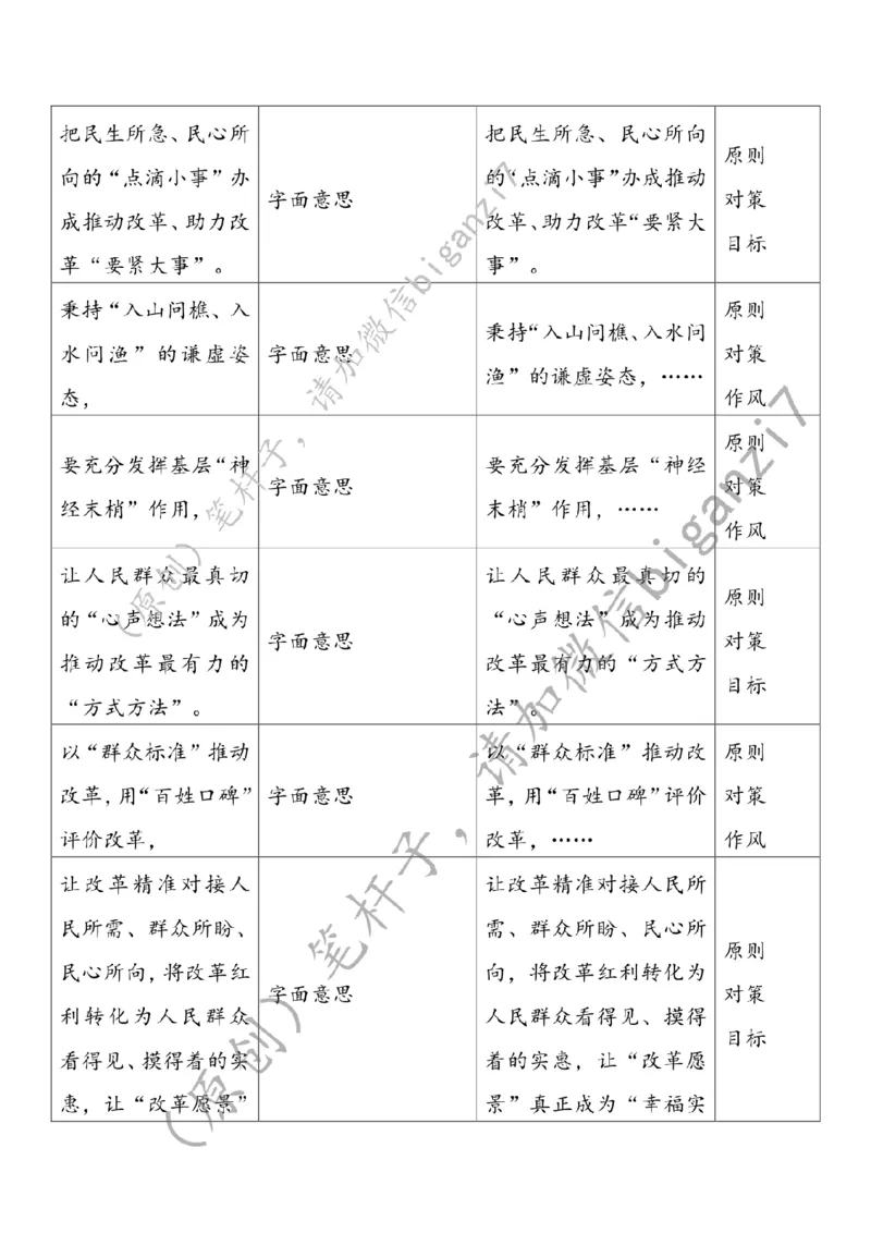 1211---标注白-&ldquo;问需、问计、问效&rdquo;走好全面深改&ldquo;民生路&rdquo;_2026考公资料_（57）申论材料_00、笔杆子晨读材料_2024笔杆子晨读_笔杆子12月时政_12月11日