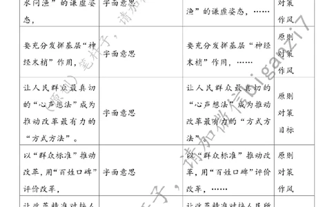 1211---标注白-&ldquo;问需、问计、问效&rdquo;走好全面深改&ldquo;民生路&rdquo;_2026考公资料_（57）申论材料_00、笔杆子晨读材料_2024笔杆子晨读_笔杆子12月时政_12月11日
