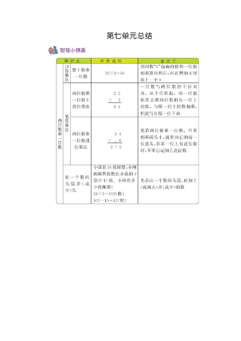 第七单元总结_二年级上下册资料_小学二年级学习资料-25年更新版_2-04、小学二年级数学下册_2-4-1、复习、知识点、归纳汇总_青岛54版
