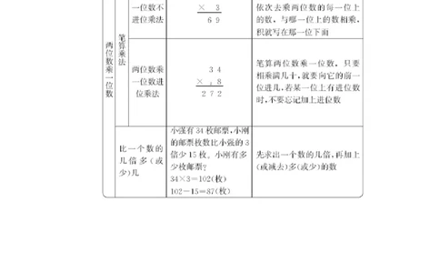 第七单元总结_二年级上下册资料_小学二年级学习资料-25年更新版_2-04、小学二年级数学下册_2-4-1、复习、知识点、归纳汇总_青岛54版