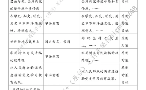 0510---标注白-始终如&ldquo;一&rdquo;写好党史学习教育&ldquo;续曲&rdquo;_2026考公资料_（57）申论材料_00、笔杆子晨读材料_2024笔杆子晨读_笔杆子5月时政_0510始终如&ldquo;一&rdquo;写好党史学习教育&ldquo;续曲&rdquo;