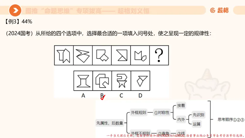 12.4图推命题思维-专项拔高_2026考公资料_（05）超格_行测申论2025超格合集(行测&申论&政治理论)_判断2025超格判断推理全家桶狂刷1000题_02.夸夸刷专项提升阶段_讲义