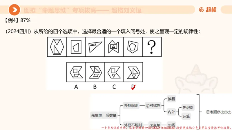 12.4图推命题思维-专项拔高_2026考公资料_（05）超格_行测申论2025超格合集(行测&申论&政治理论)_判断2025超格判断推理全家桶狂刷1000题_02.夸夸刷专项提升阶段_讲义